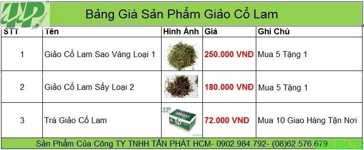 Bảng giá giảo cổ lam Bảng giá giảo cổ lam